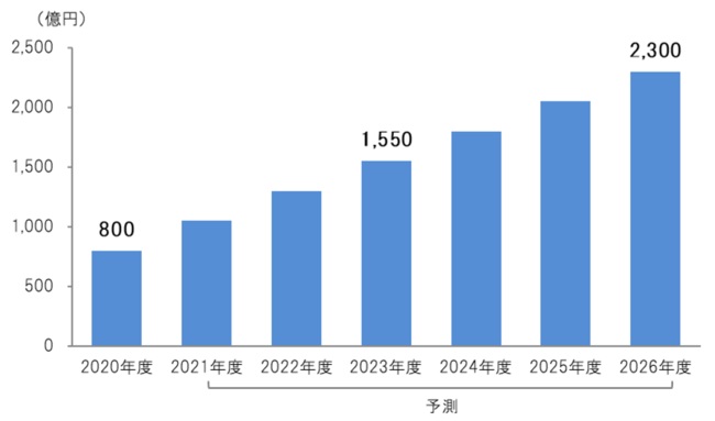 フレキシブルオフィス市場調査2026
